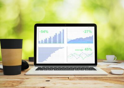 scaling des campagnes publicitaires