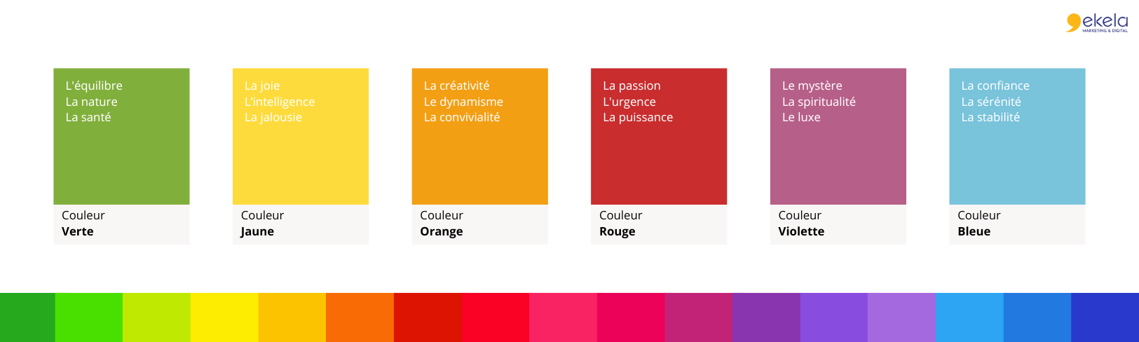 la symbolique des couleurs