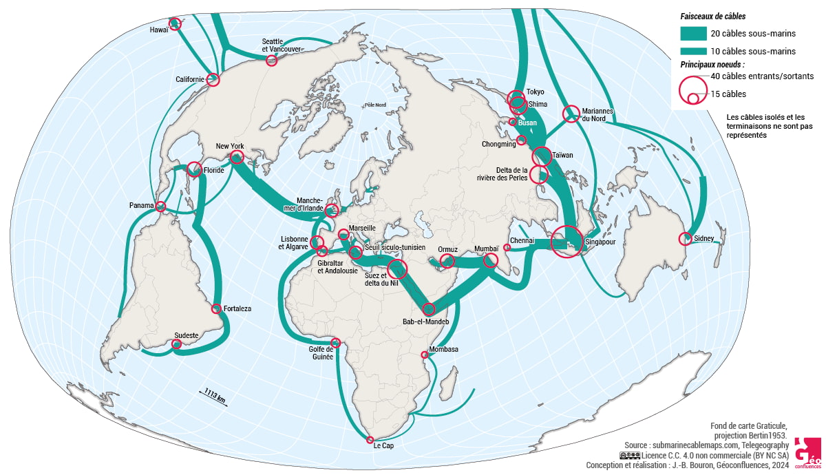 cables sous marins