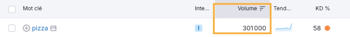 volume de recherche