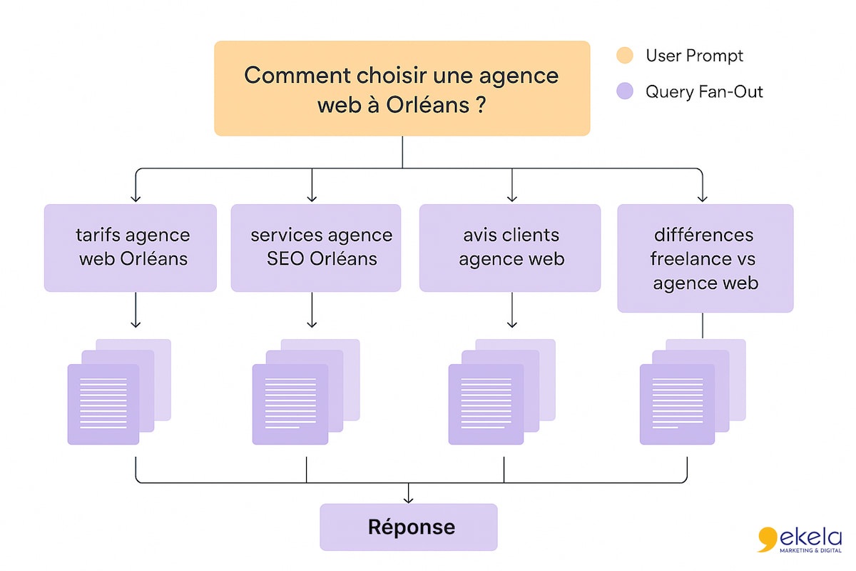 exemple query fan out
