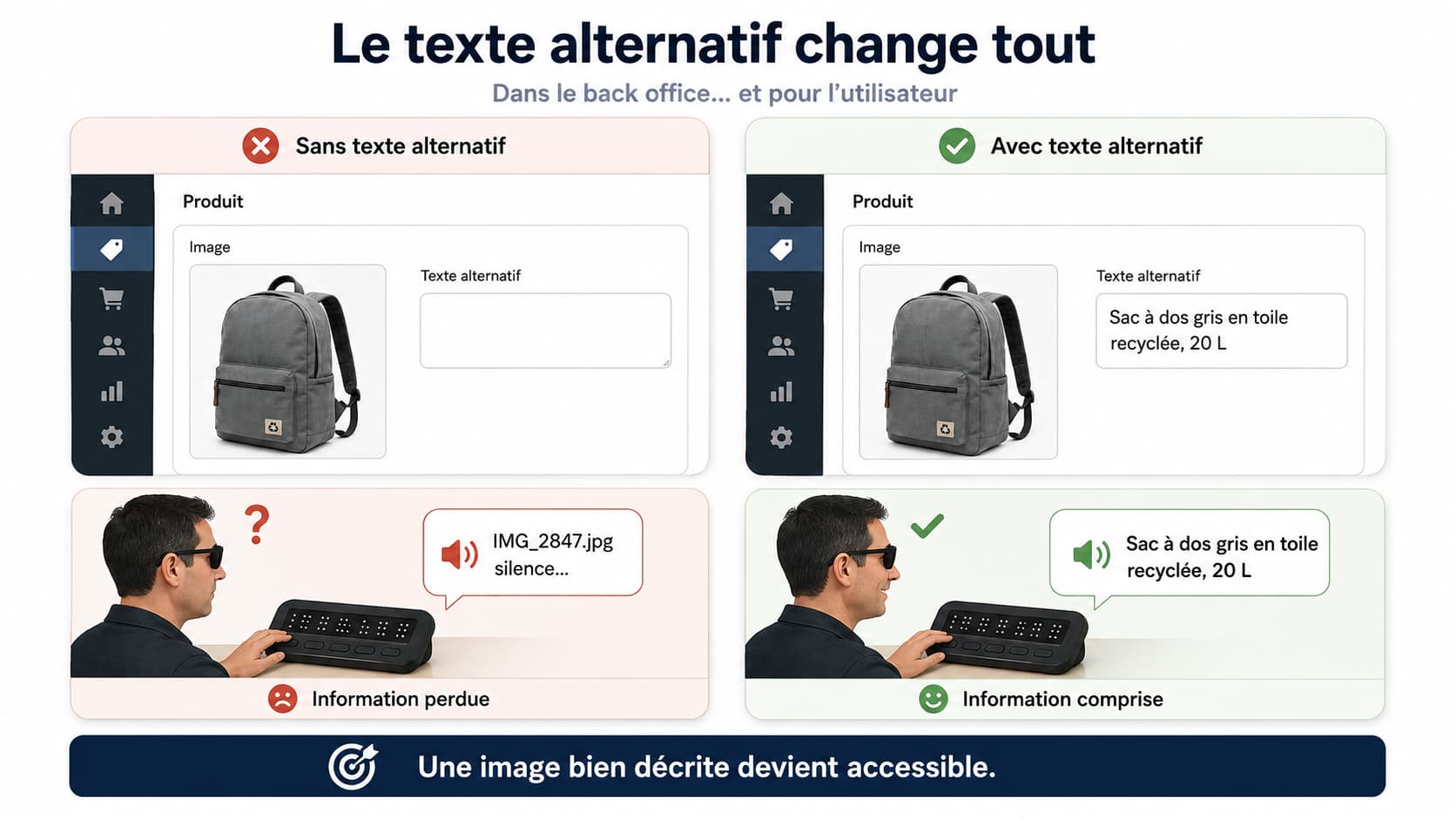 exemple pour montrer l'impact d'une balise alternative